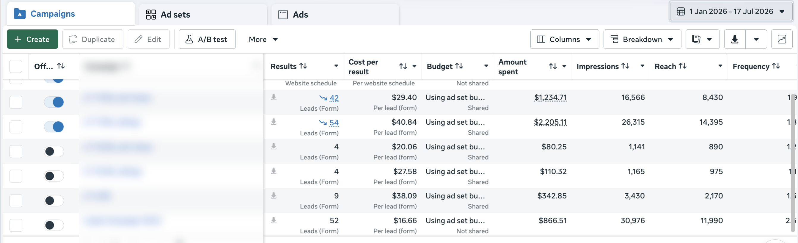 Lead campaigns, Jan–Jul 2026